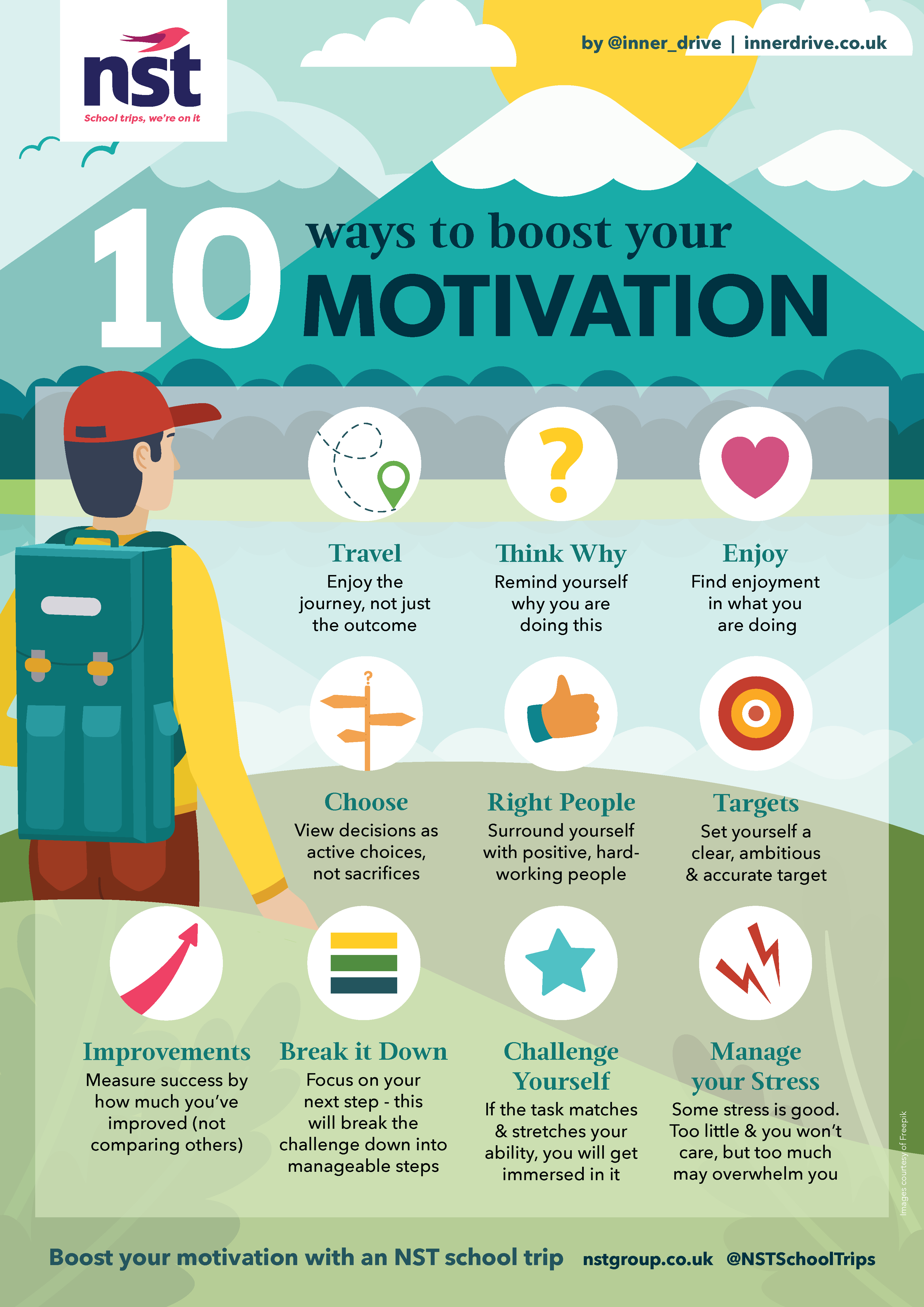 Downloadable classroom resources | NST