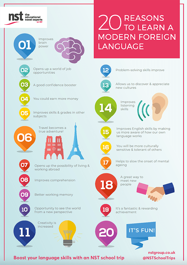 Reasons to learn Foreign languages. Английский язык Learning Foreign languages. 10 Reasons to learn English. Why to learn Foreign languages. Why lots of people learn foreign languages