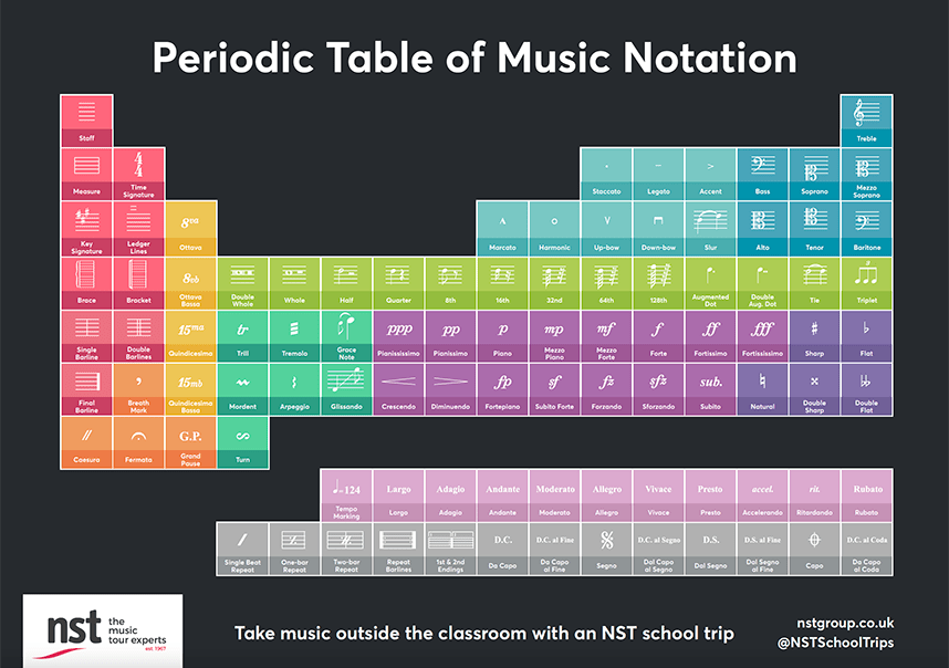 Music Resources