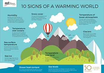 geography resources