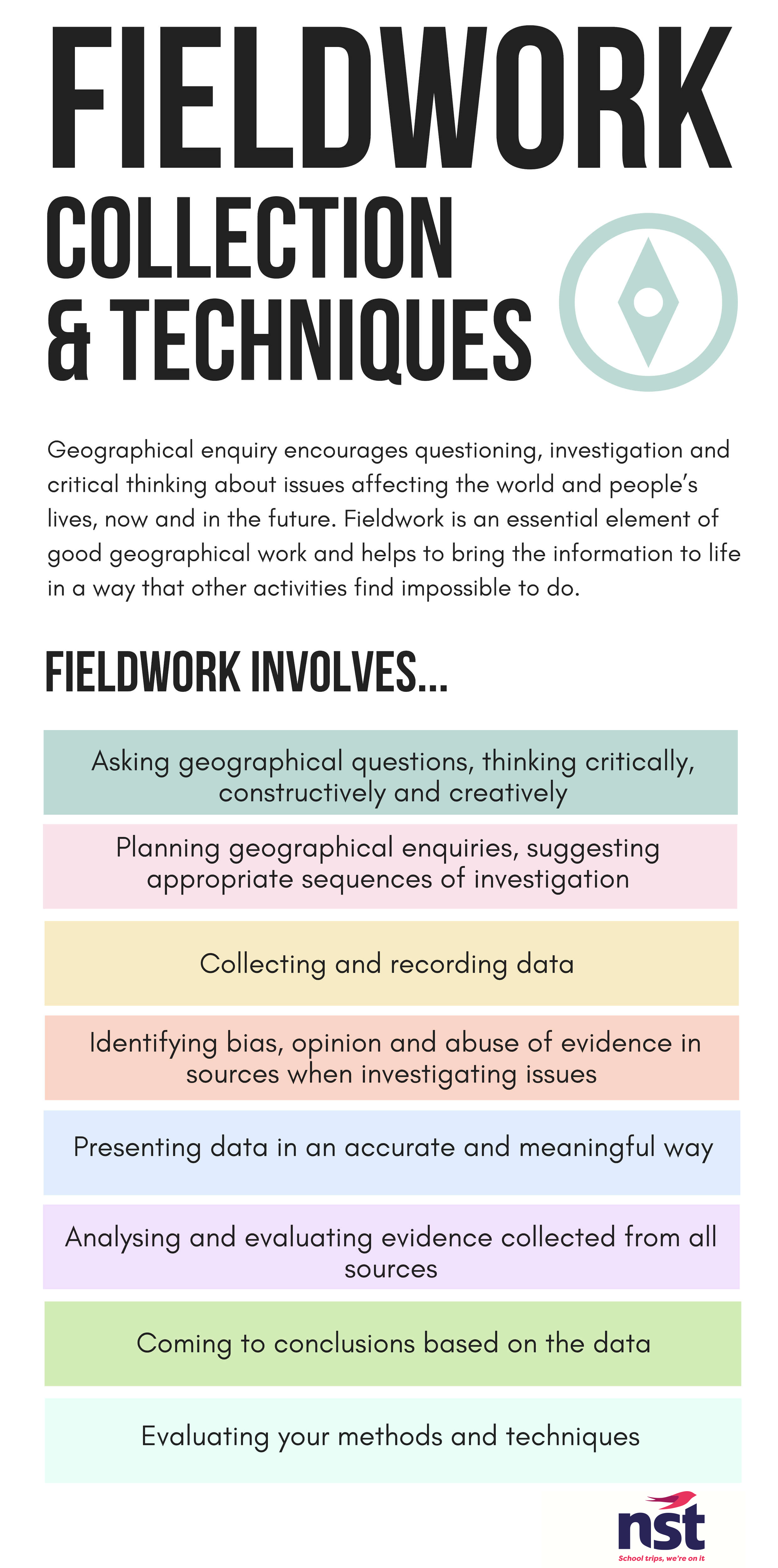 Geography resources | NST