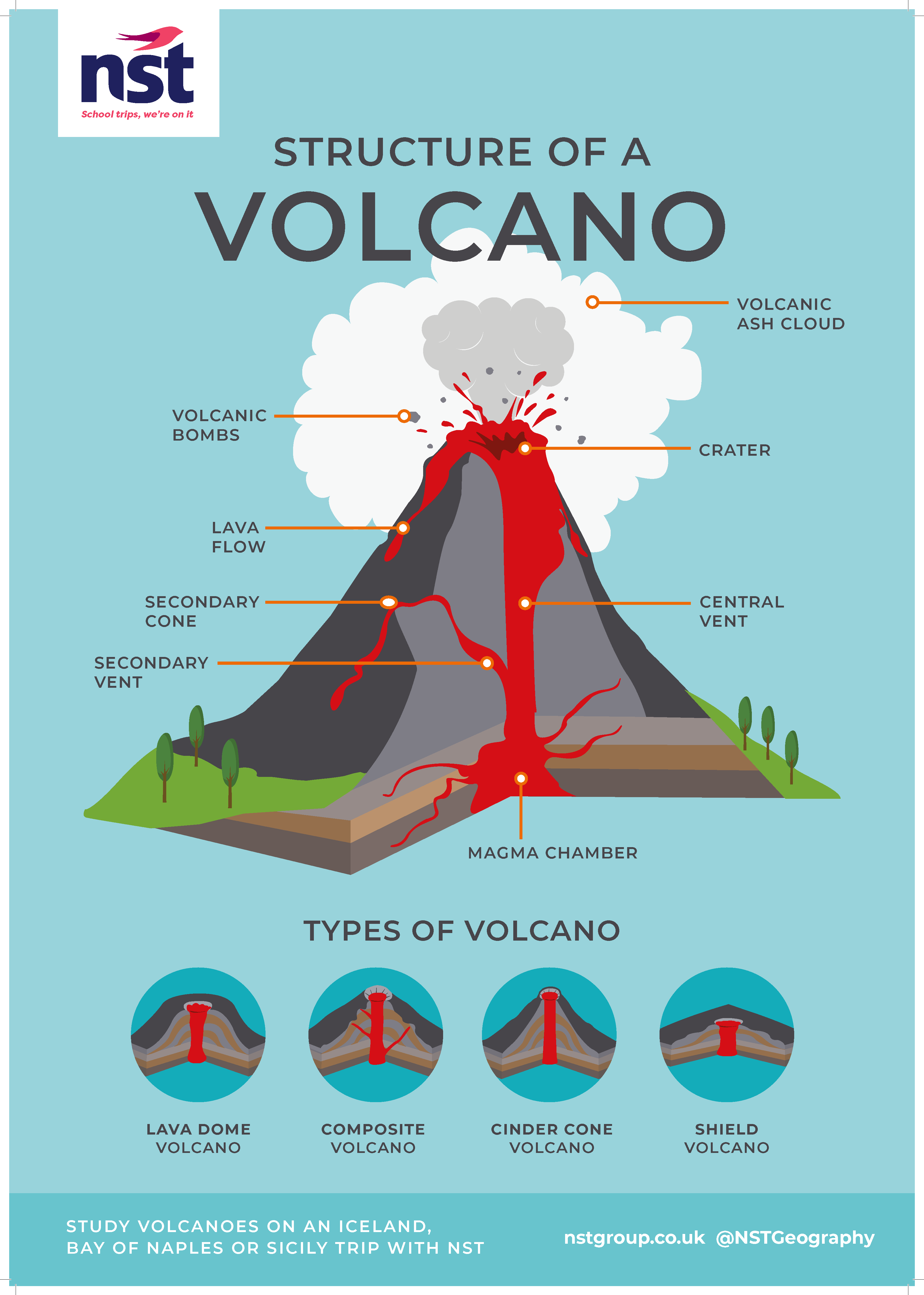 Geography resources | NST