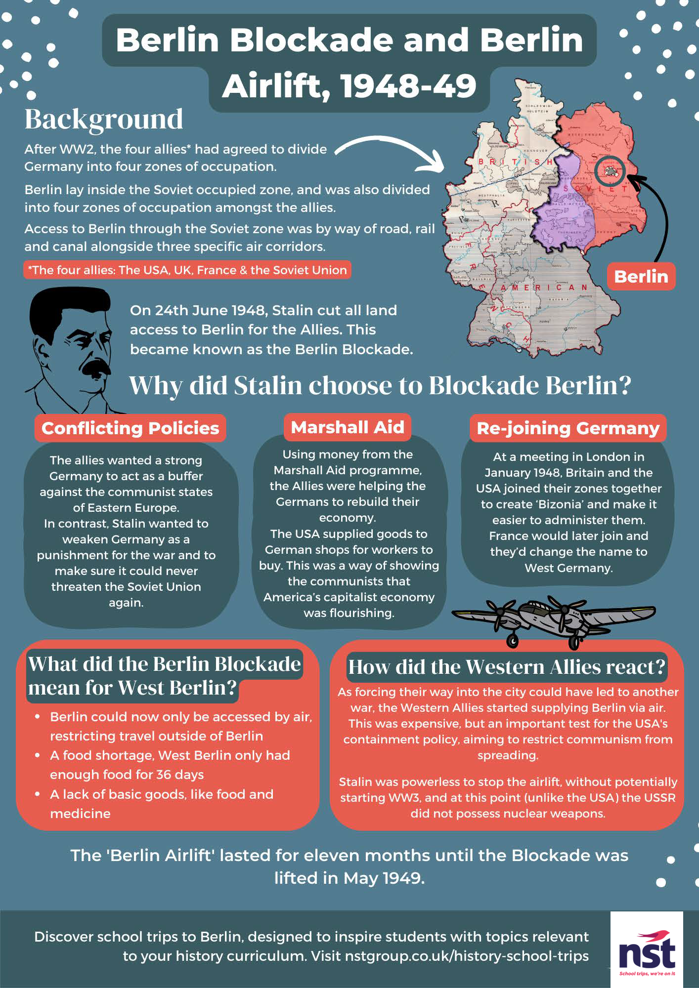 History resources | NST