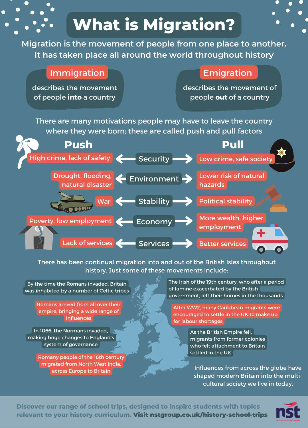 History resources | NST