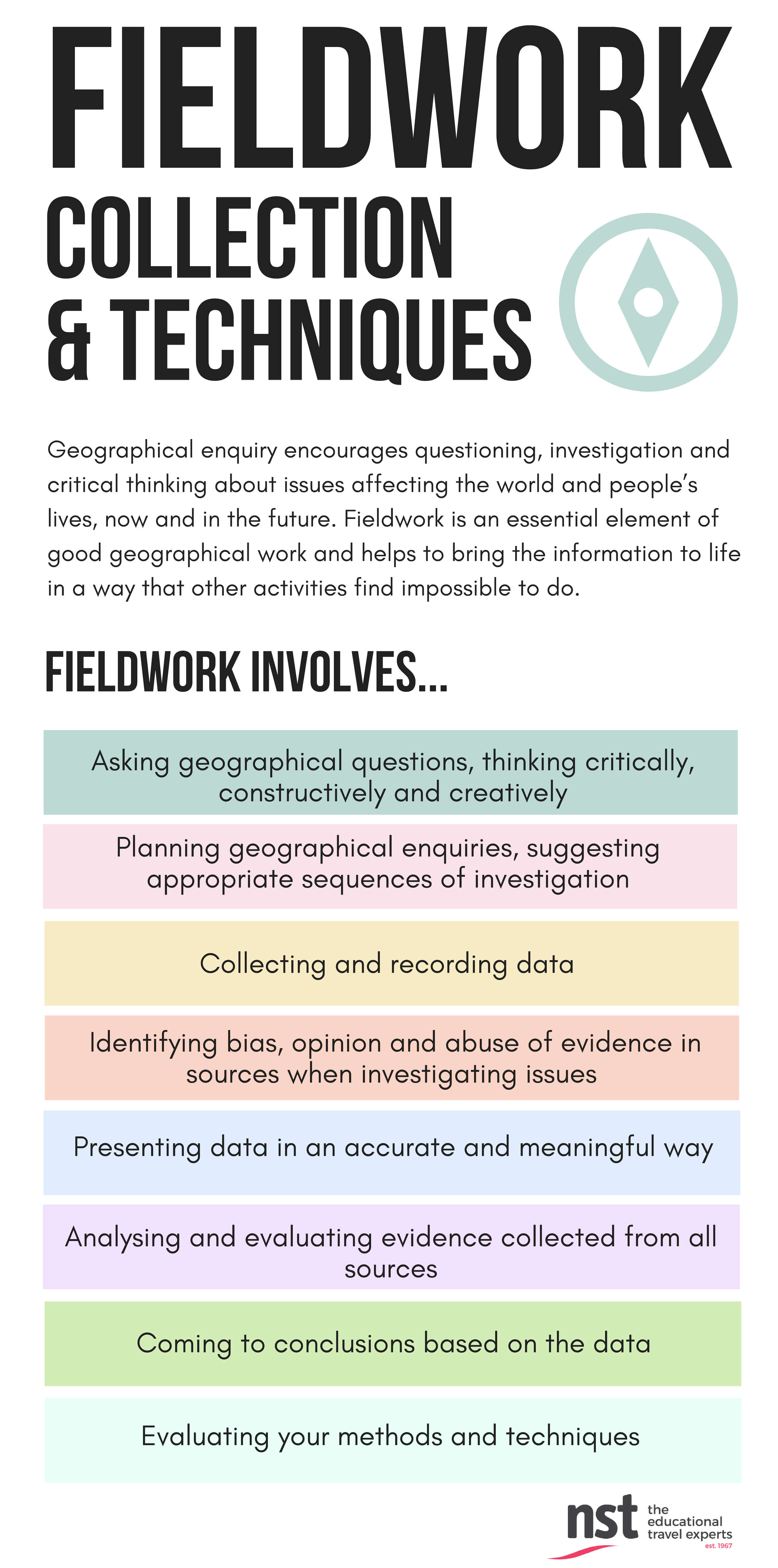 Geography resources | NST