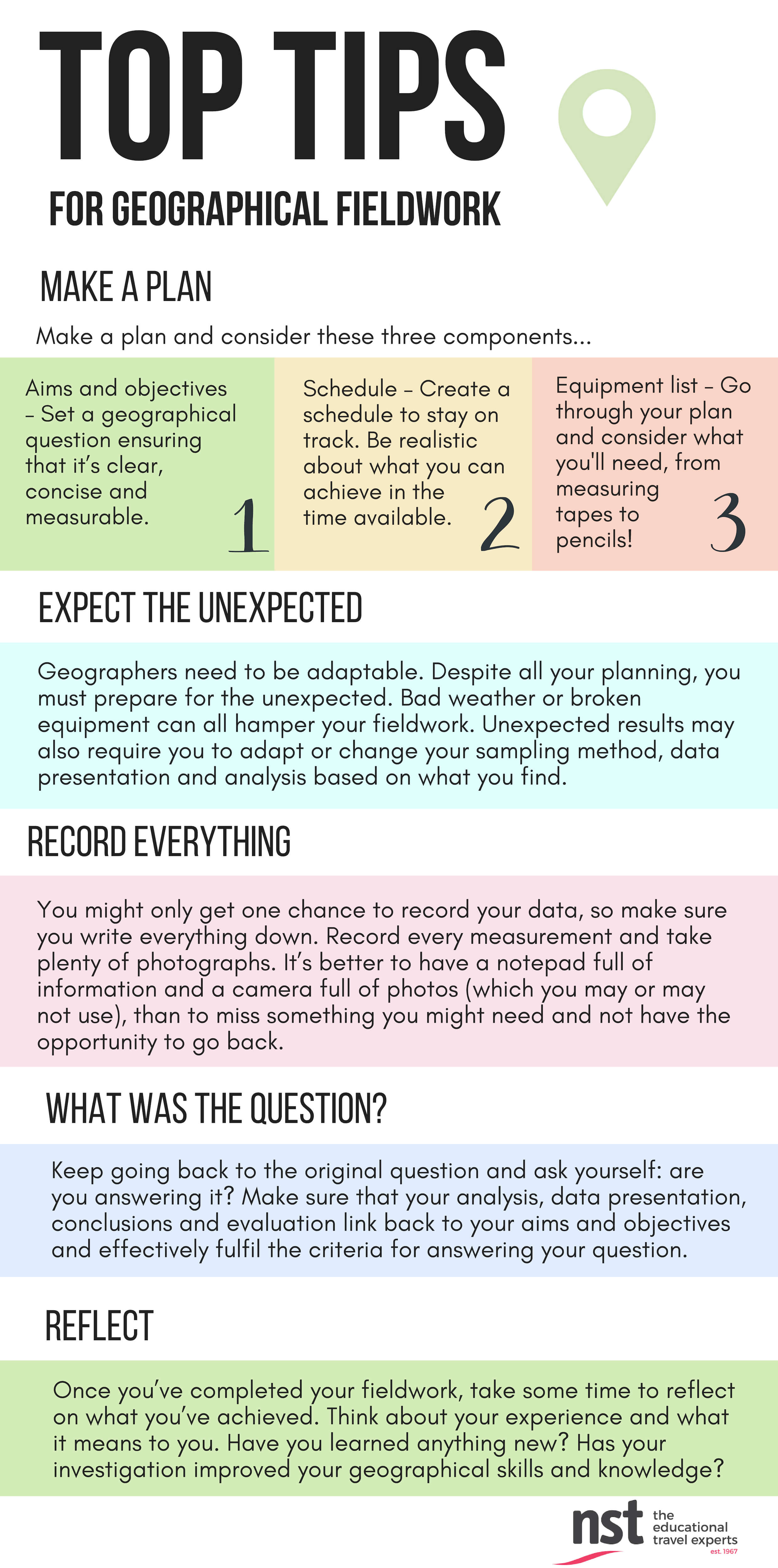 Geography resources | NST